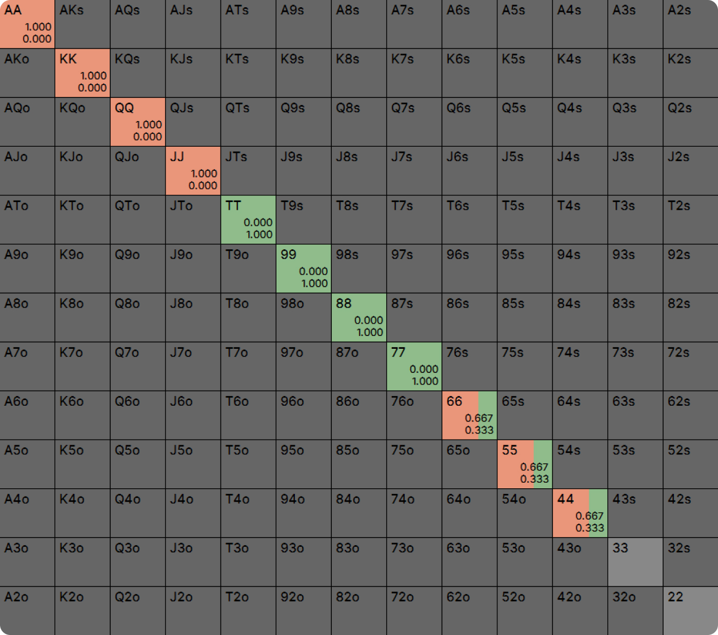 エクスプロイト – GTO Wizard Japan