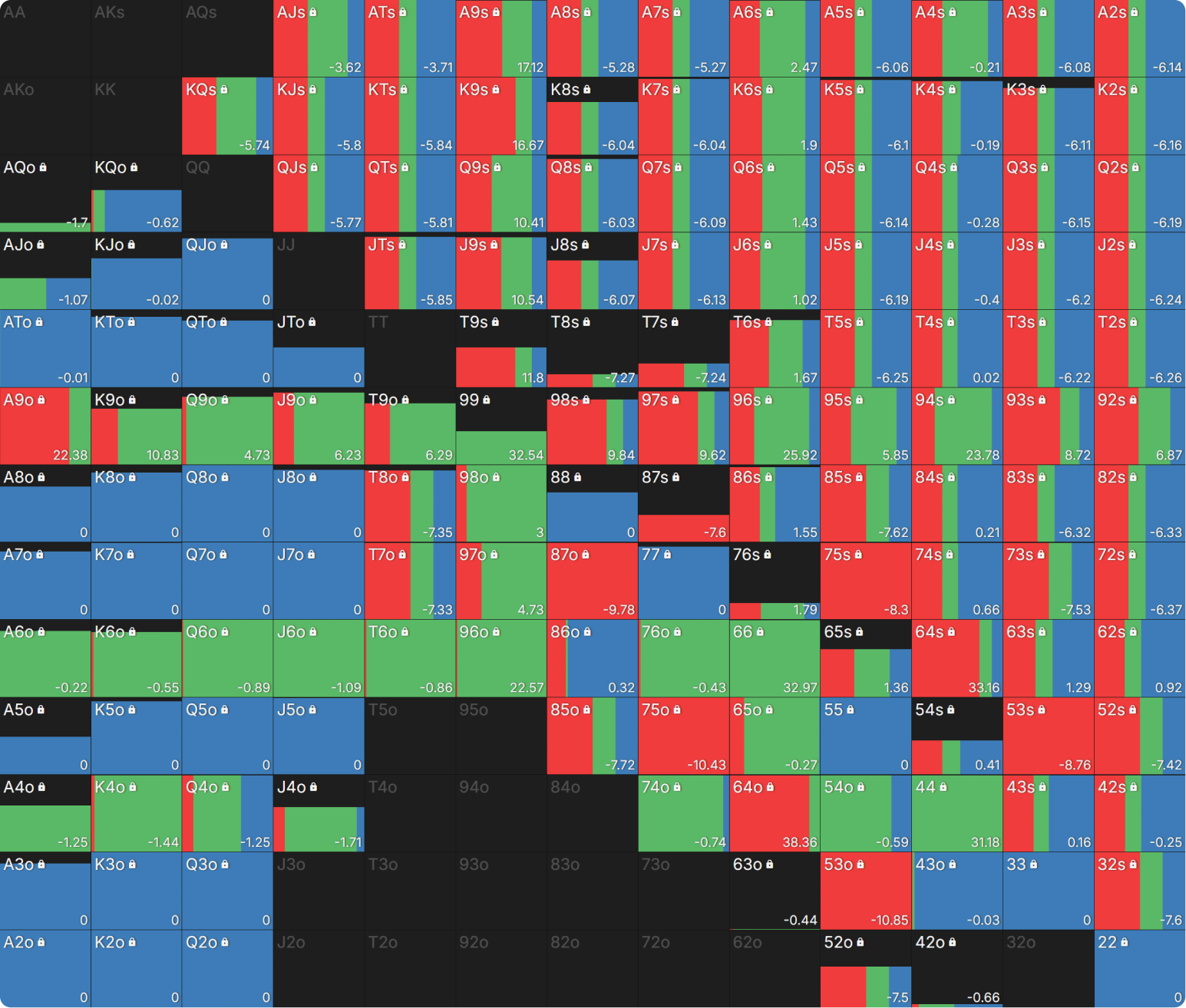 The Five Imbalances of Exploitative Poker