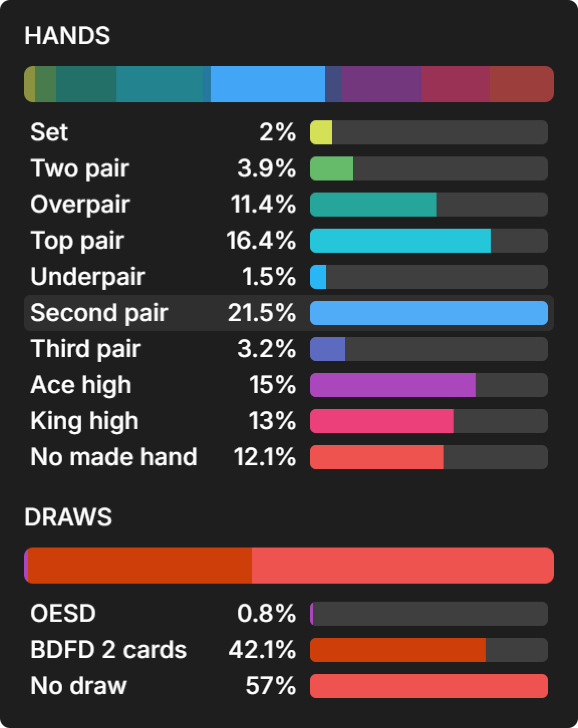 The Five Imbalances of Exploitative Poker