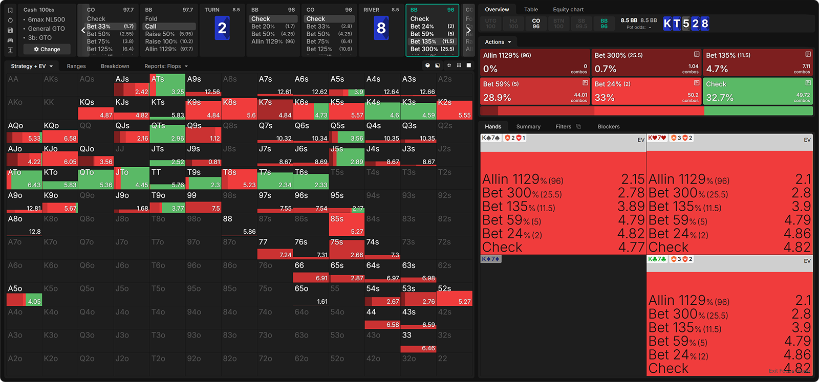 Common Poker Sayings That Ruin Your Winrate