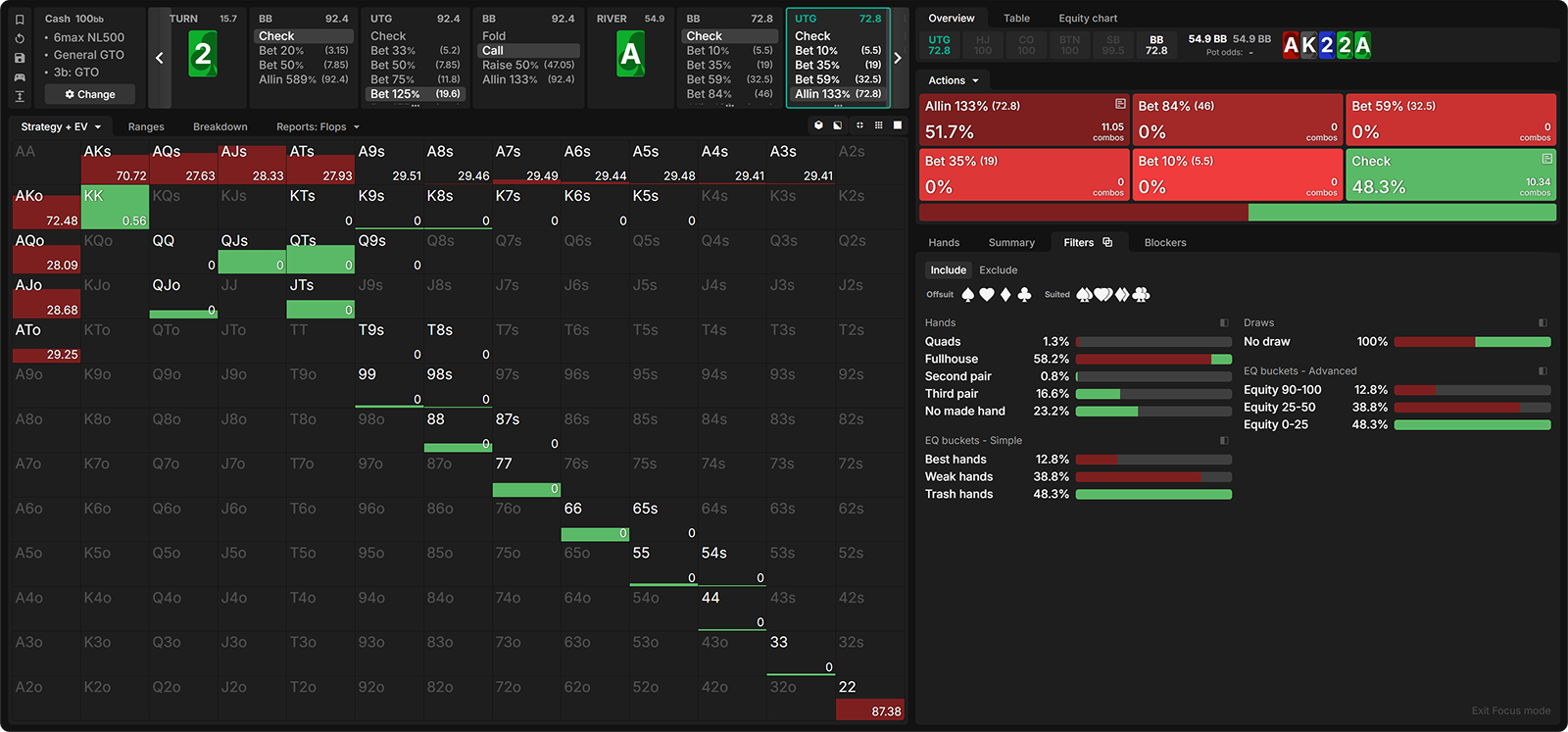 Common Poker Sayings That Ruin Your Winrate