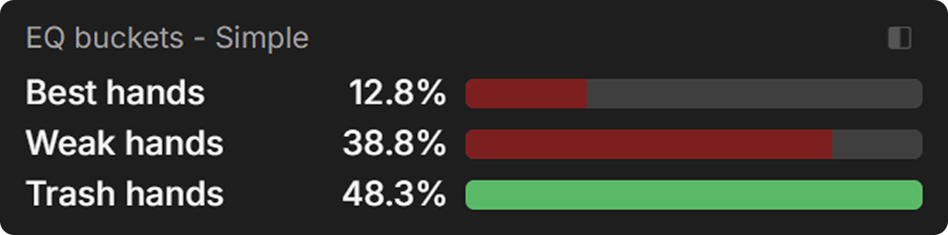 Common Poker Sayings That Ruin Your Winrate
