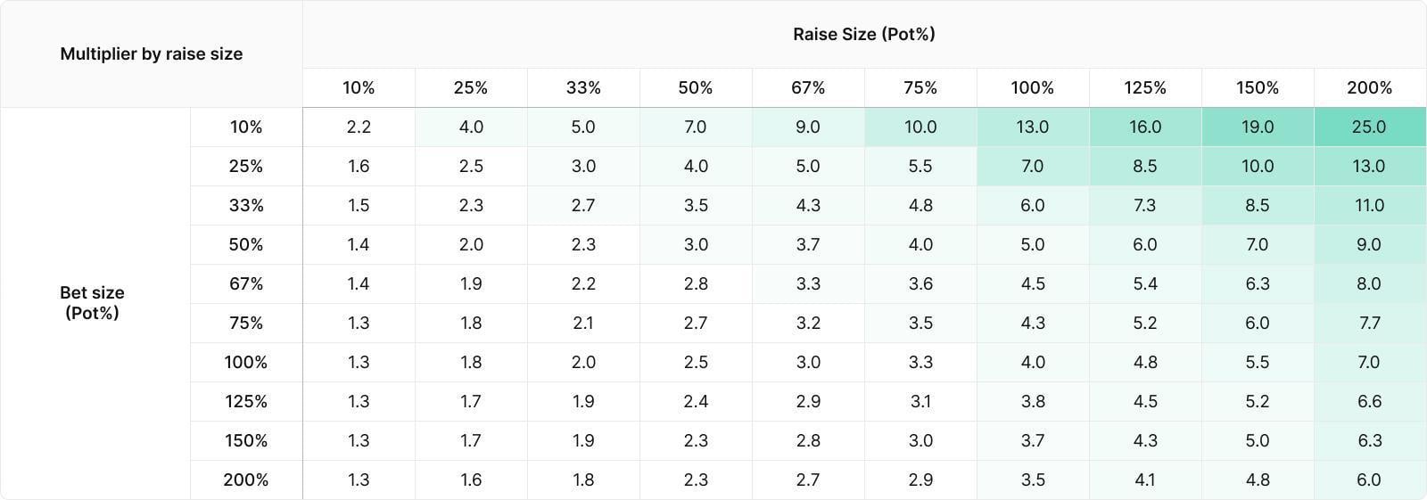 How To Calculate Raises In Poker